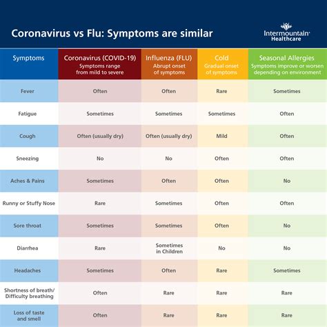 are omicron symptoms similar to allergies